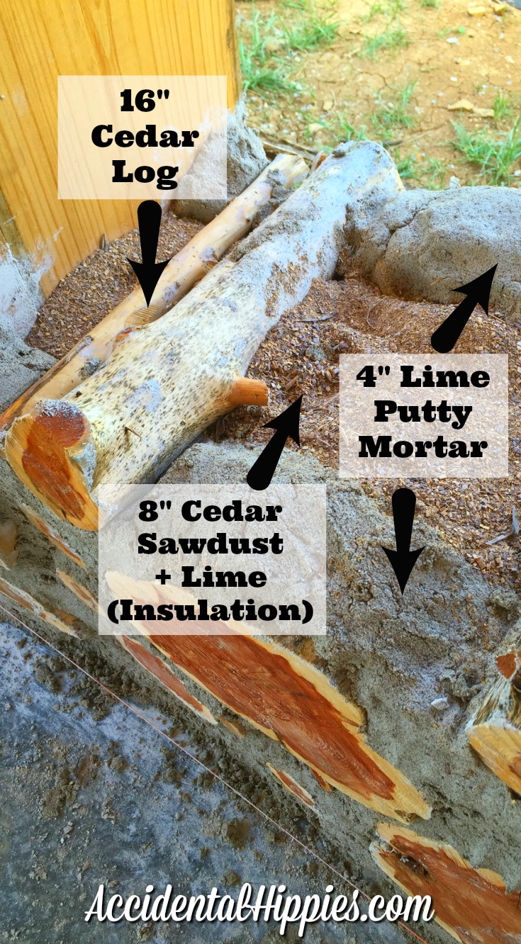 Cordwood walls built 16 inches thick using cedar logs, lime putty mortar (4 inches on either side) and 8 inches of cedar sawdust/lime insulation in the middle. Click to learn how to DIY! #cordwood #diy